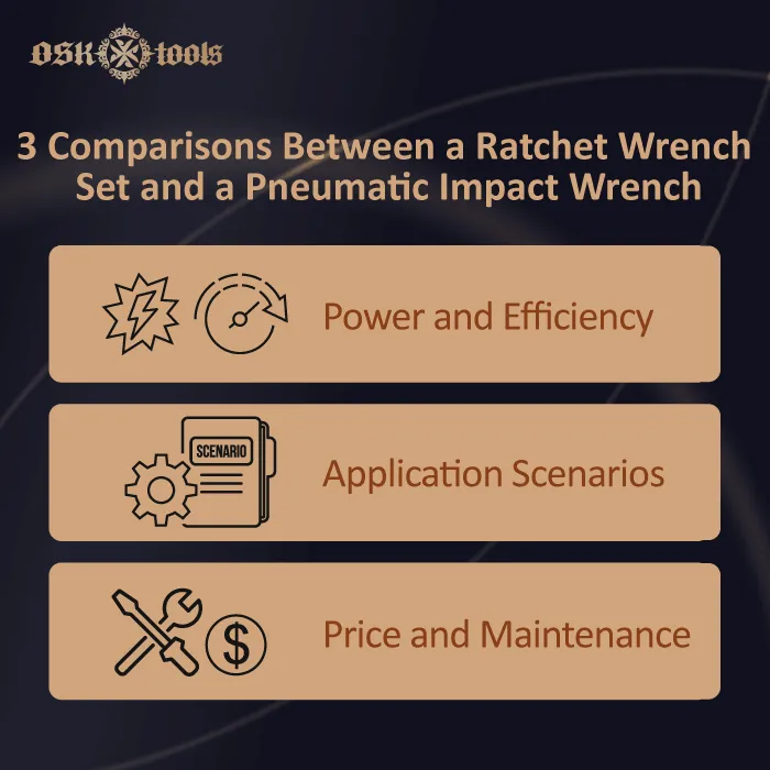 3-comparisons-to-help-you-choose -ratchet-wrench-or-impact-wrench