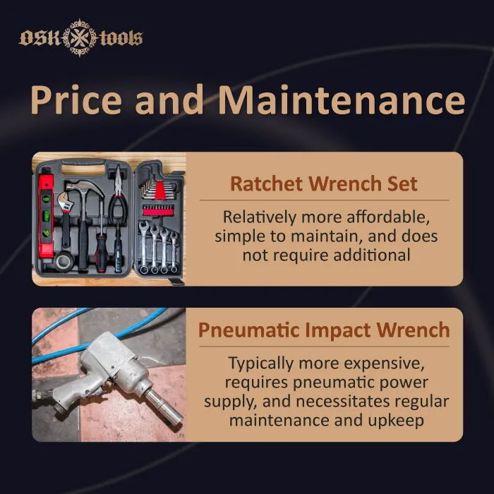 price-and-maintenance-ratchet-wrench