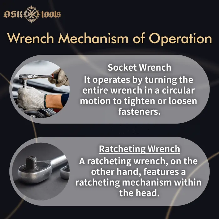 Mechanism of operation-socket wrench ratcheting difference