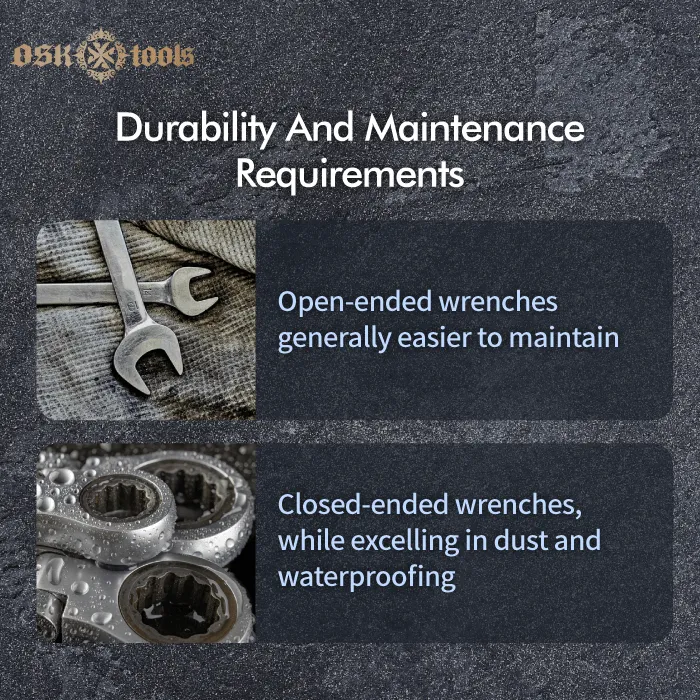 Durability and Maintenance Requirements-closed-endde ratcheting wrench