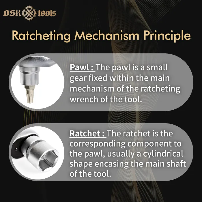 ratcheting mechanism principle-ratcheting wrench principle
